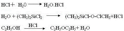 Preparation method of dimethylethoxysilane