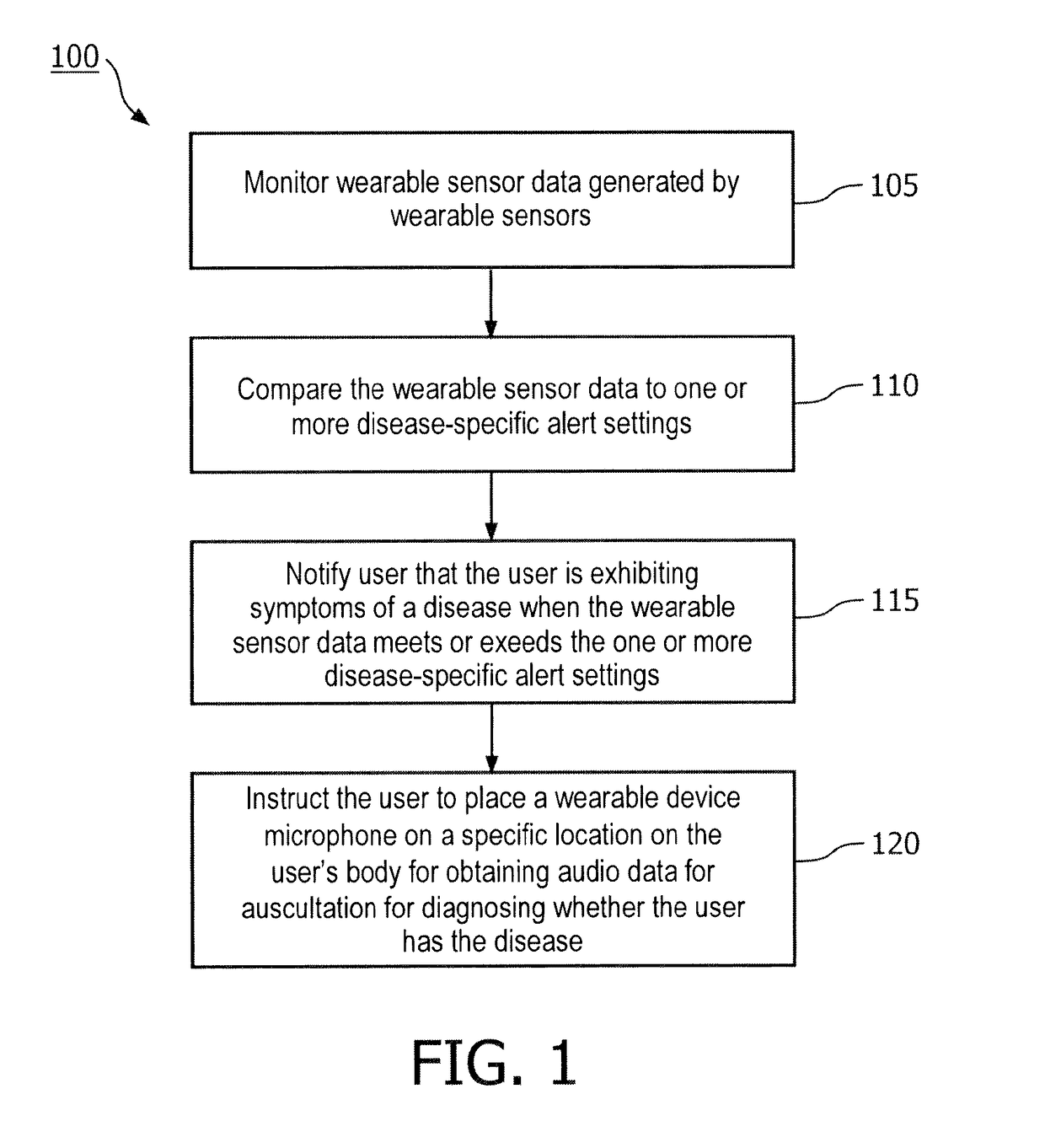Wearable device obtaining audio data for diagnosis