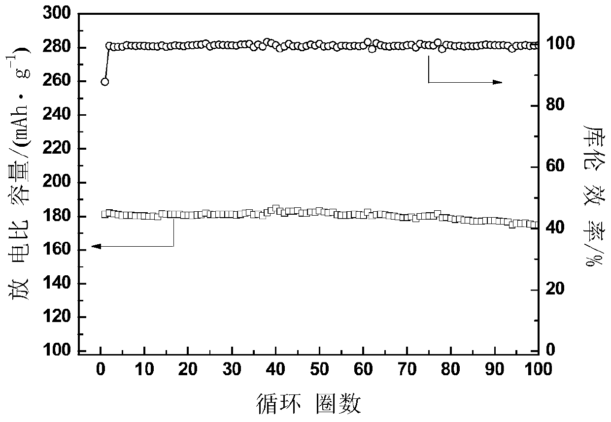 In-situ preparation method of solid-state battery