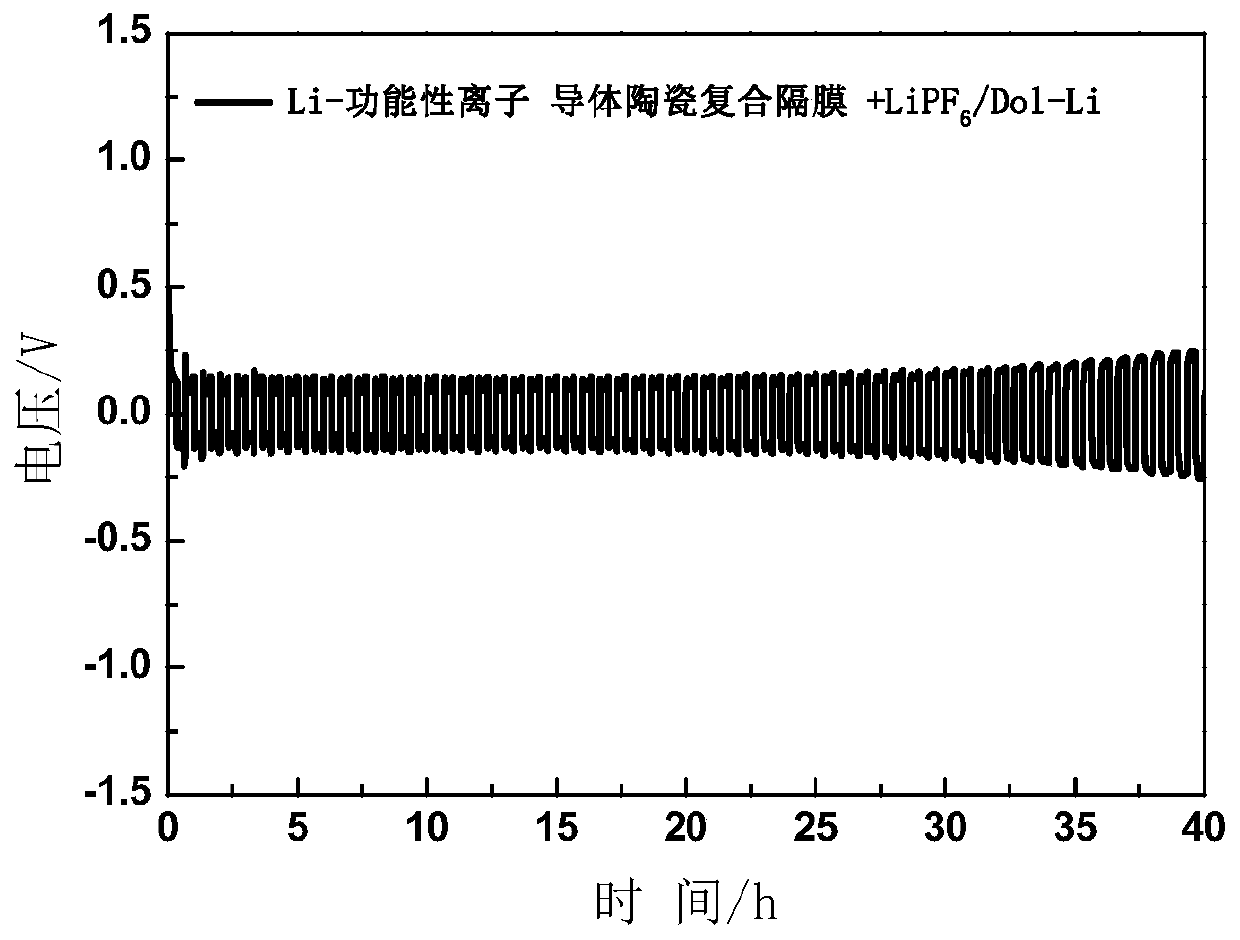 In-situ preparation method of solid-state battery