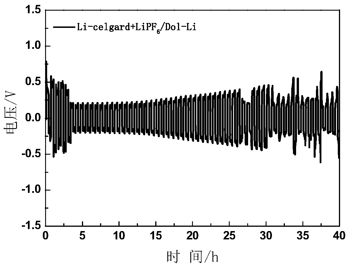 In-situ preparation method of solid-state battery