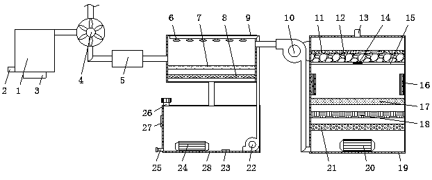 Industrial waste gas purifying device and operation method