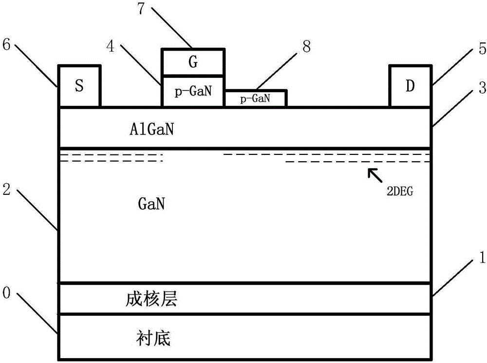 Step p-GaN enhanced AlGaN/GaN heterojunction field effect transistor