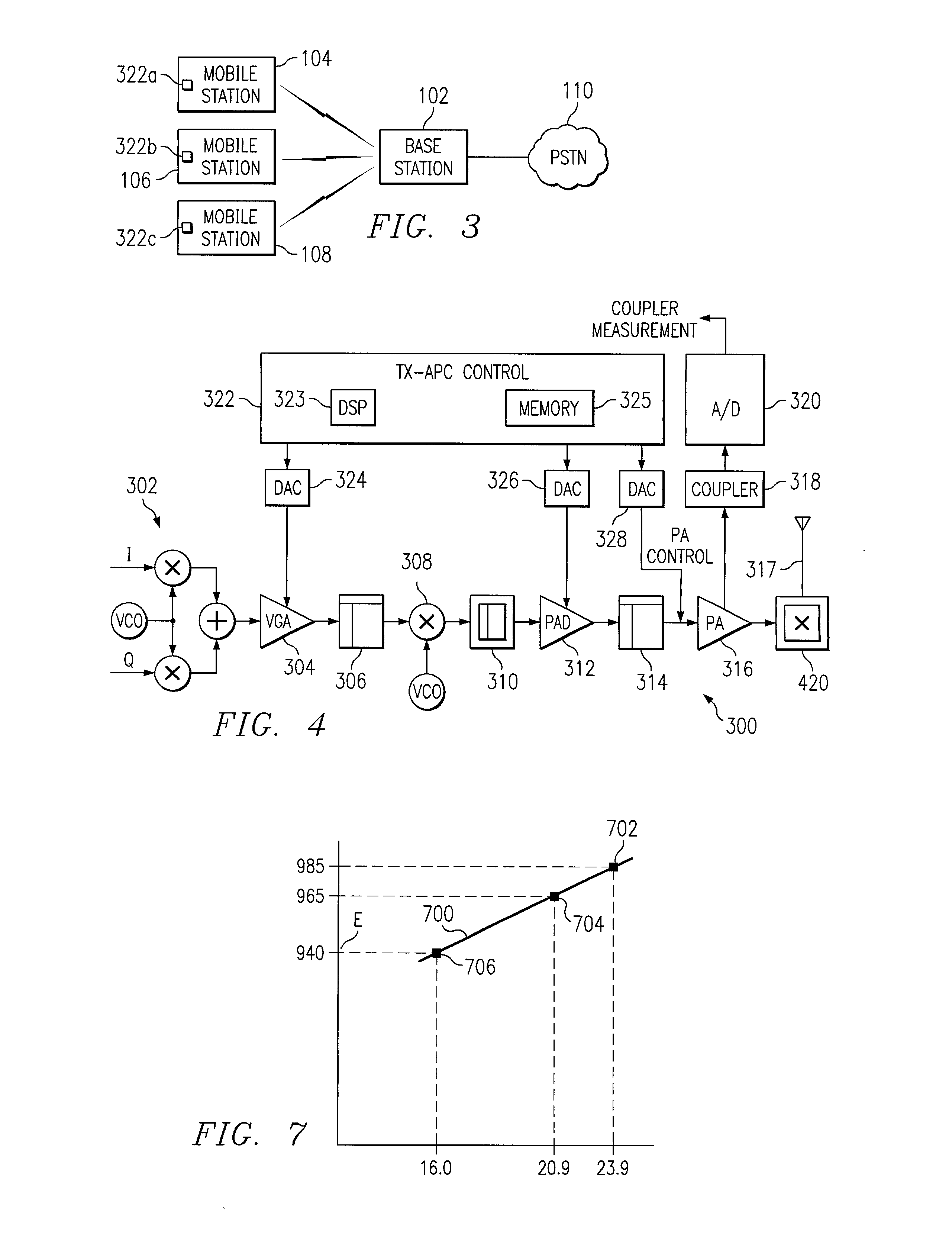 Automatic transmit power control loop