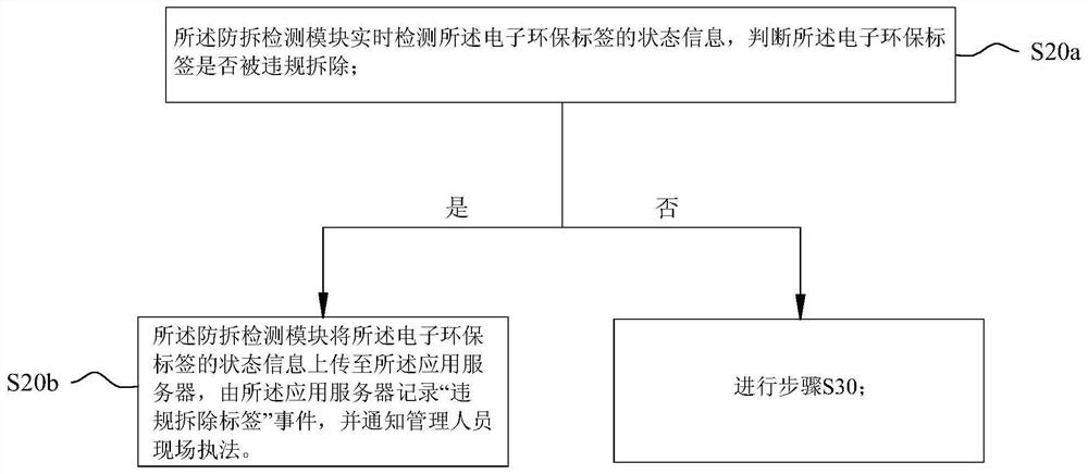 Tracking method and positioning system of non-road mobile machinery on construction site