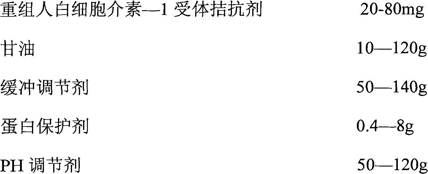 Formula of medicament for treating non-infectious ocular inflammations, and inhibiting corneal neovascularization and anti-rejection reaction generated after corneal transplantation