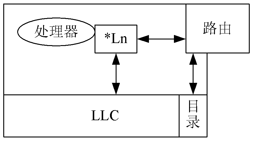 A data processing method and processor