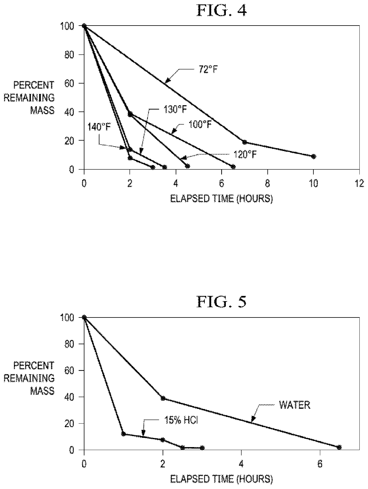 Low temperature diversion in well completion operations using natural mineral compound