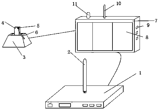 A control system for multiple mobile phones on the same screen