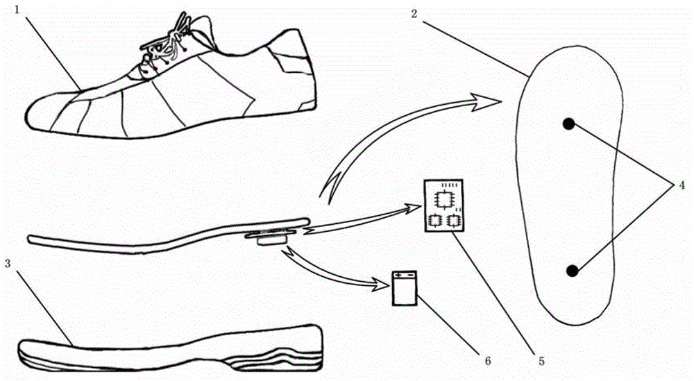 Wearable real-time monitoring and feedback alarm device and method for scissors gaits