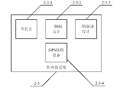 Wireless locating method of mixed-type multiple-mobile-robot system