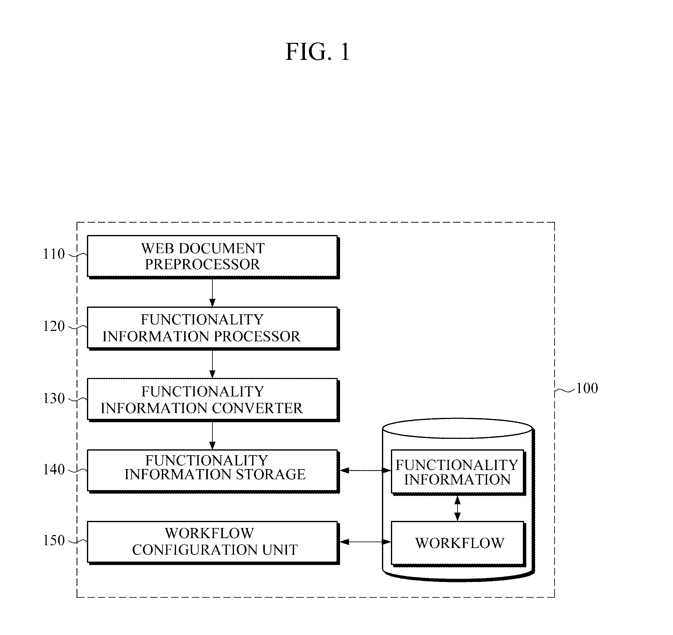 Apparatus for creating workflow of composition web service and functionality information construction method for creating workflow of composition web service