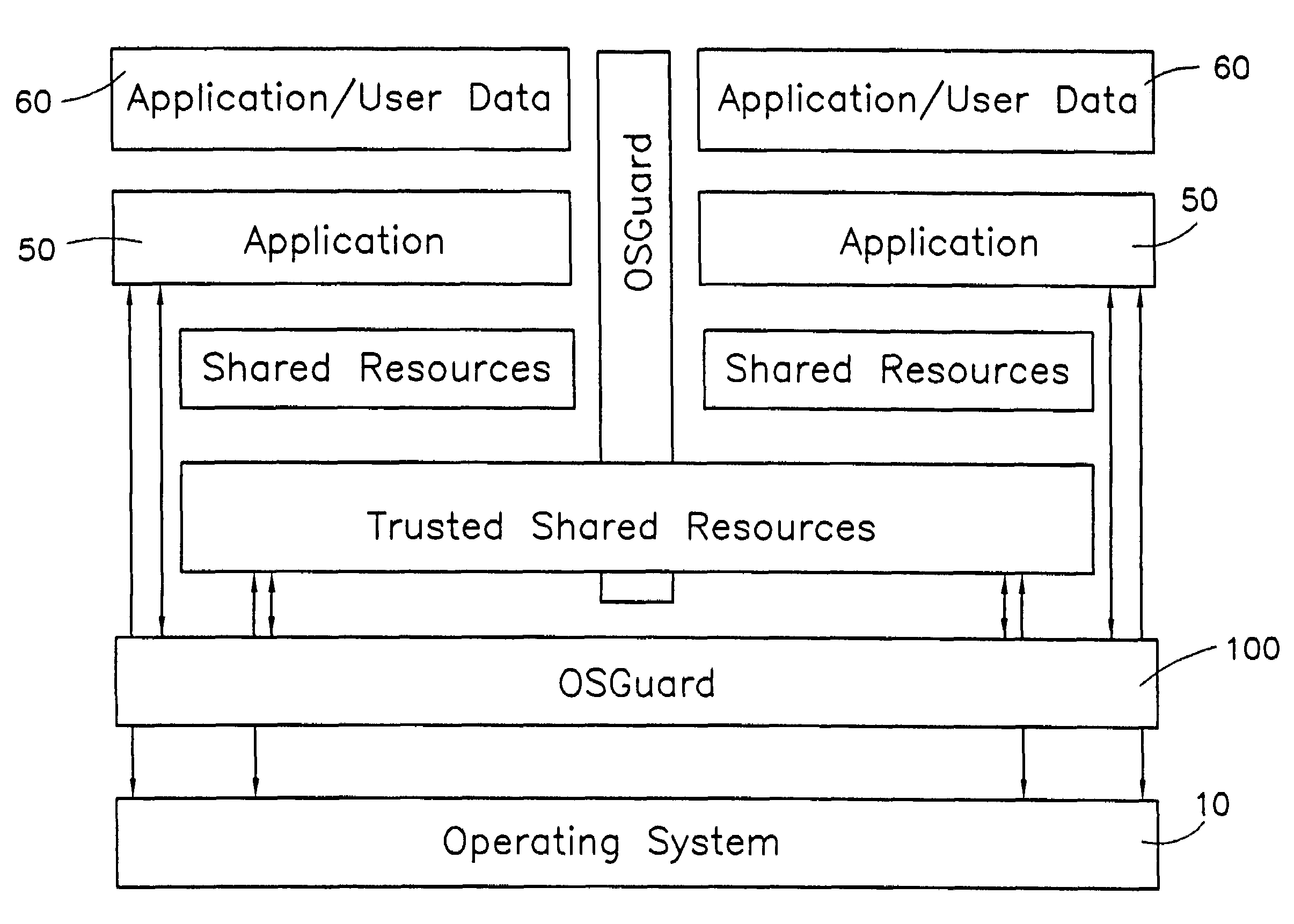 Operating system abstraction and protection layer