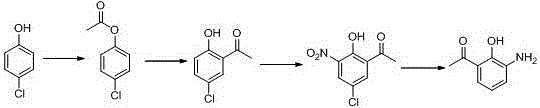 New preparation method of 3-amino-2-hydroxyphenylacetone