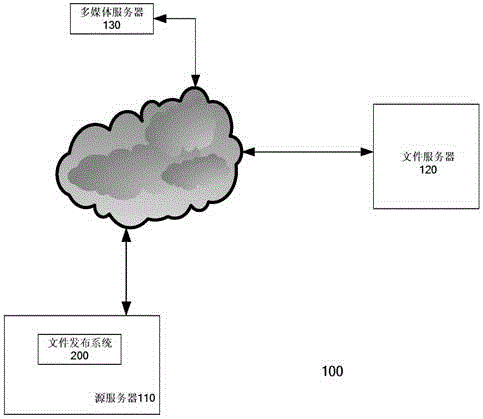 File release system, file release method and network server