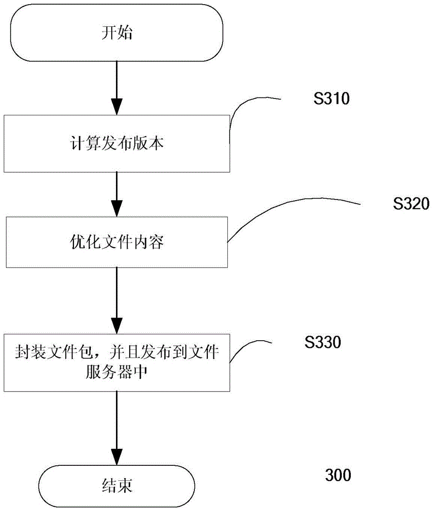 File release system, file release method and network server