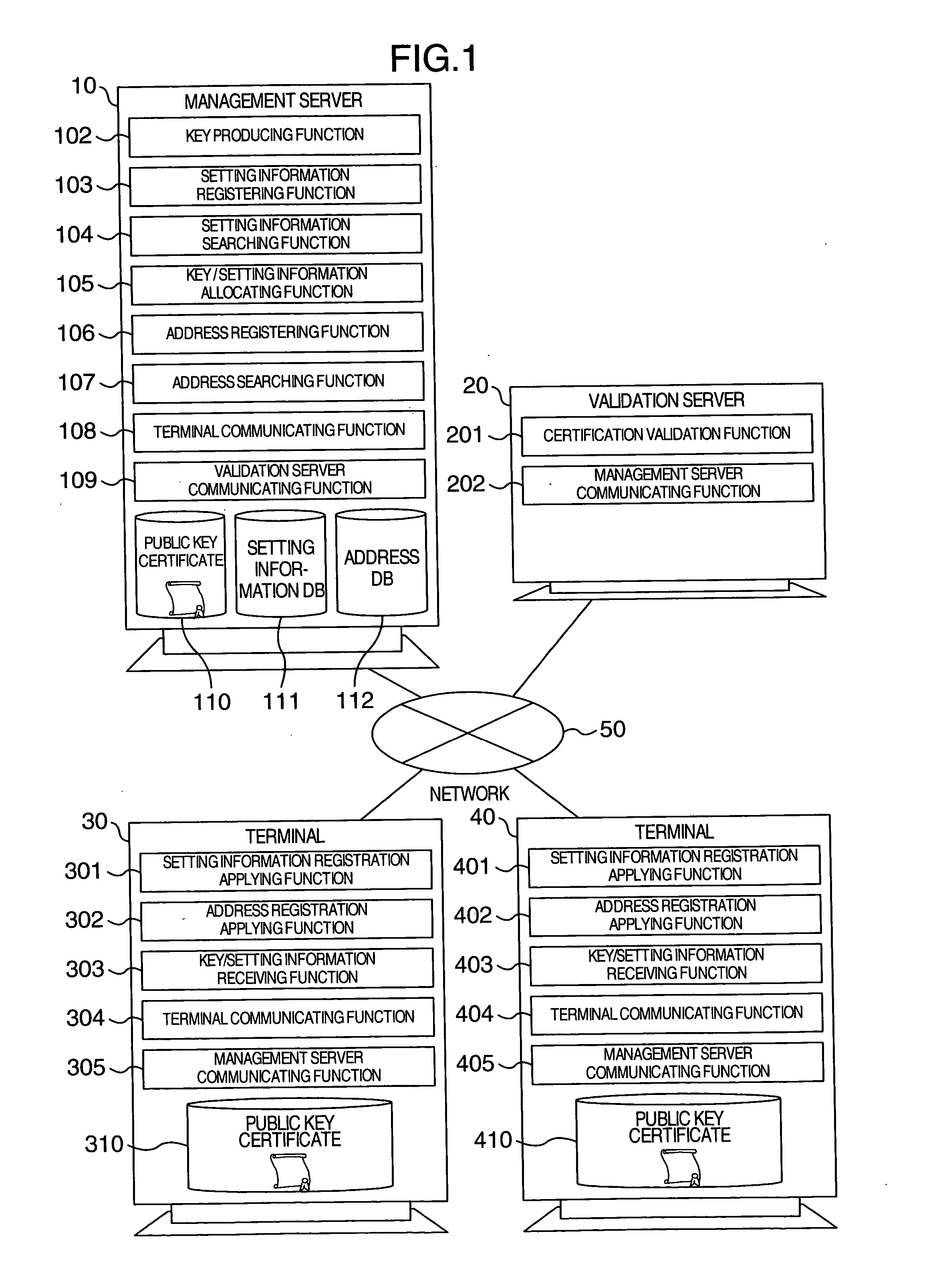 Key allocating method and key allocation system for encrypted communication