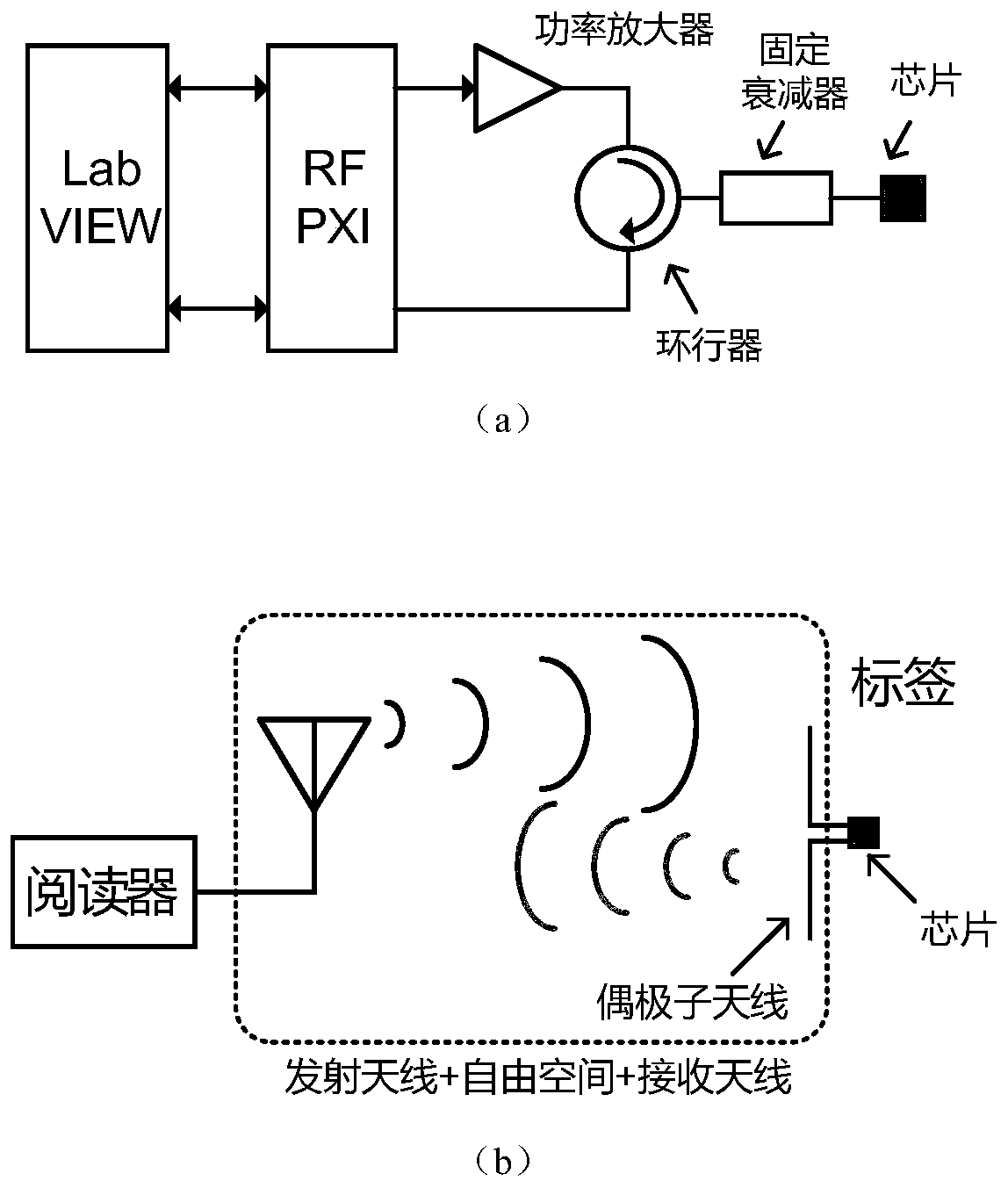 Verification test method and device for ultrahigh-frequency RFID tag