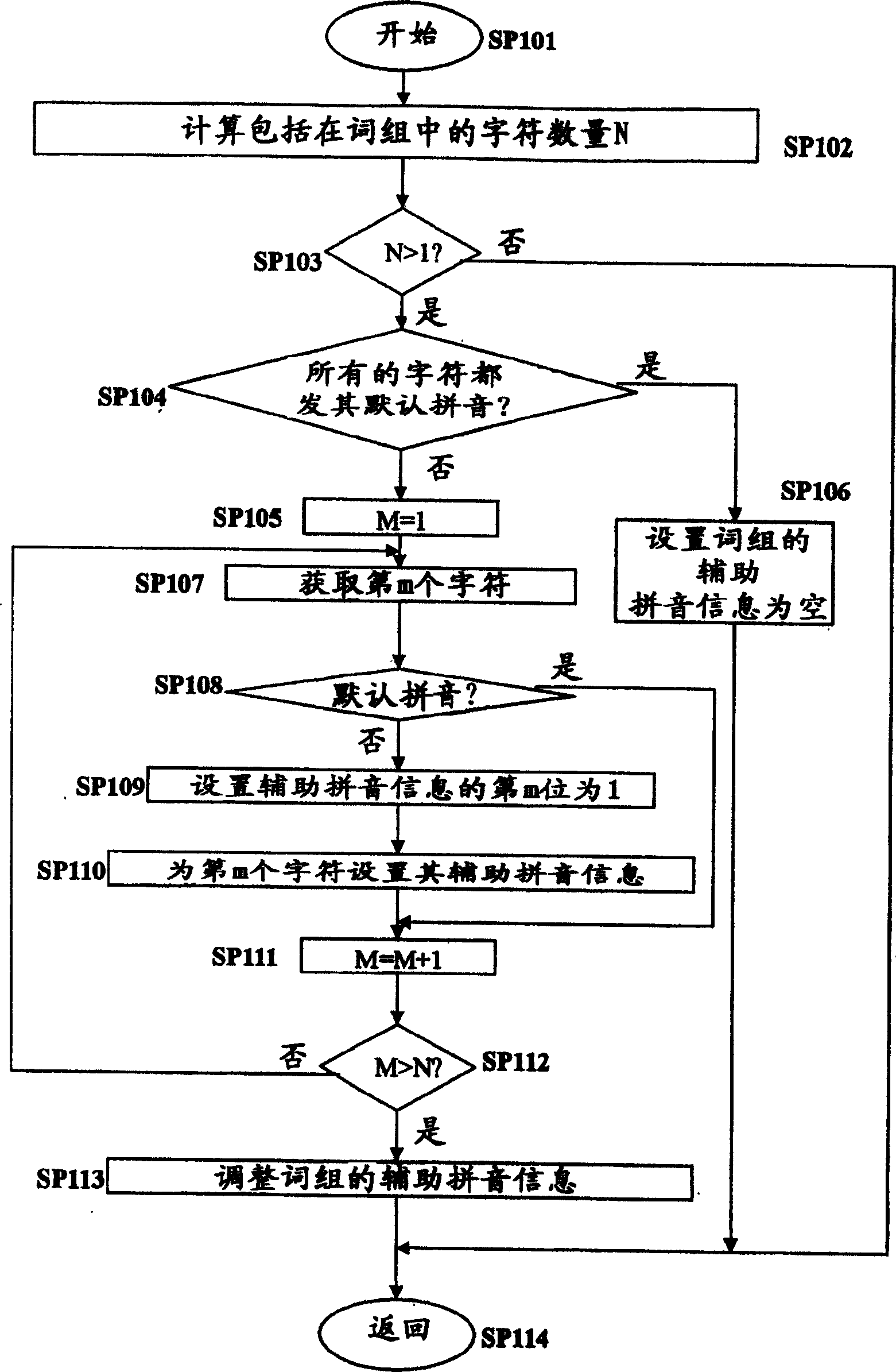 Electronic dictionary and its data structure forming method and spelling information determining method