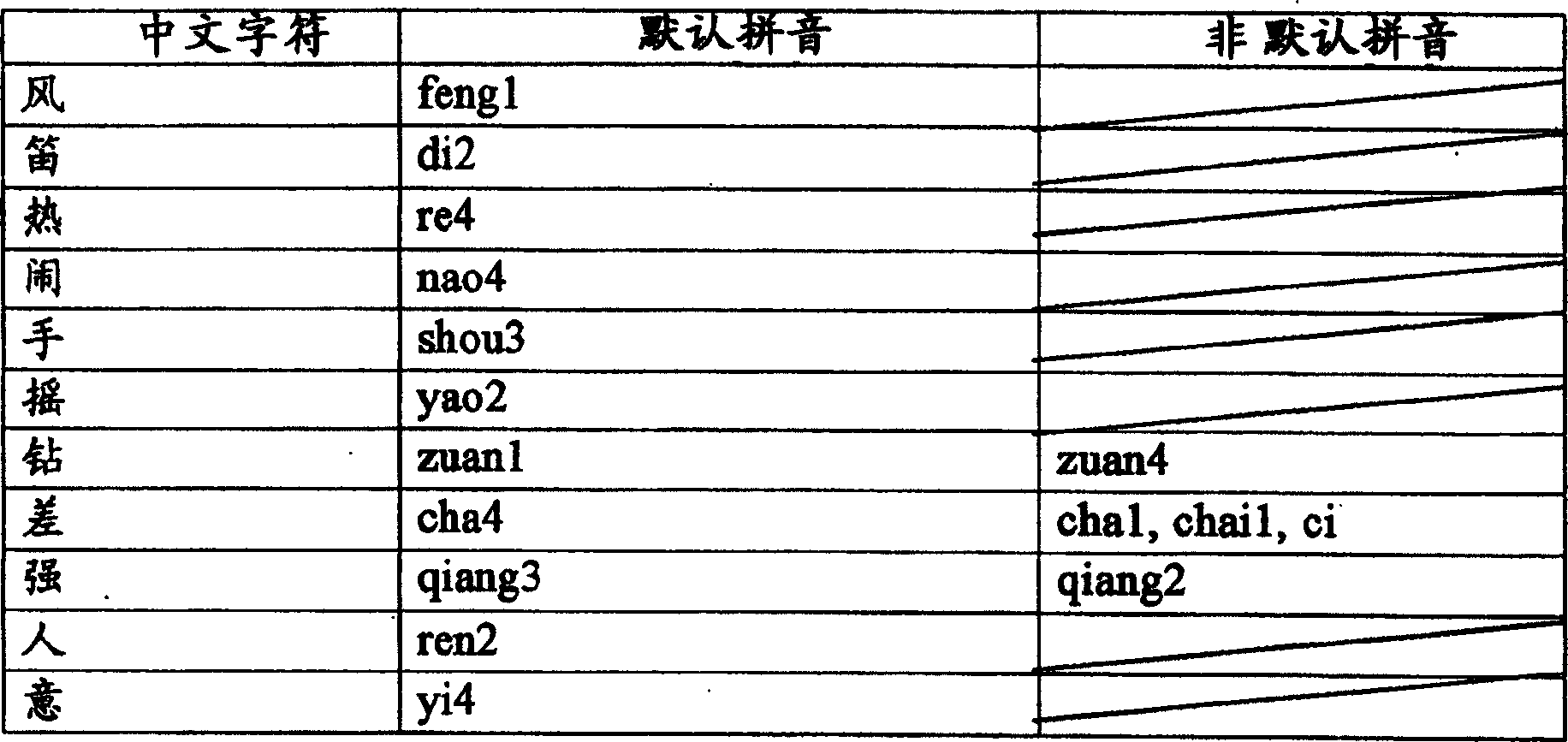 Electronic dictionary and its data structure forming method and spelling information determining method