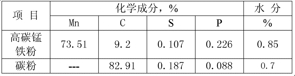 Carbon manganese balls and preparation method thereof and continuous casting smelting process for high or medium carbon steel converter