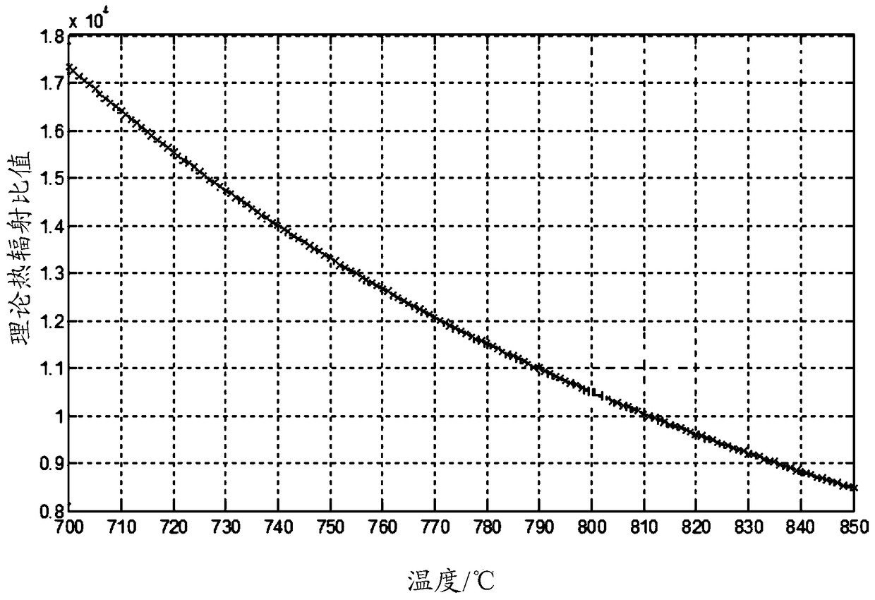 A self-calibration method for real-time temperature measurement system of mocvd equipment