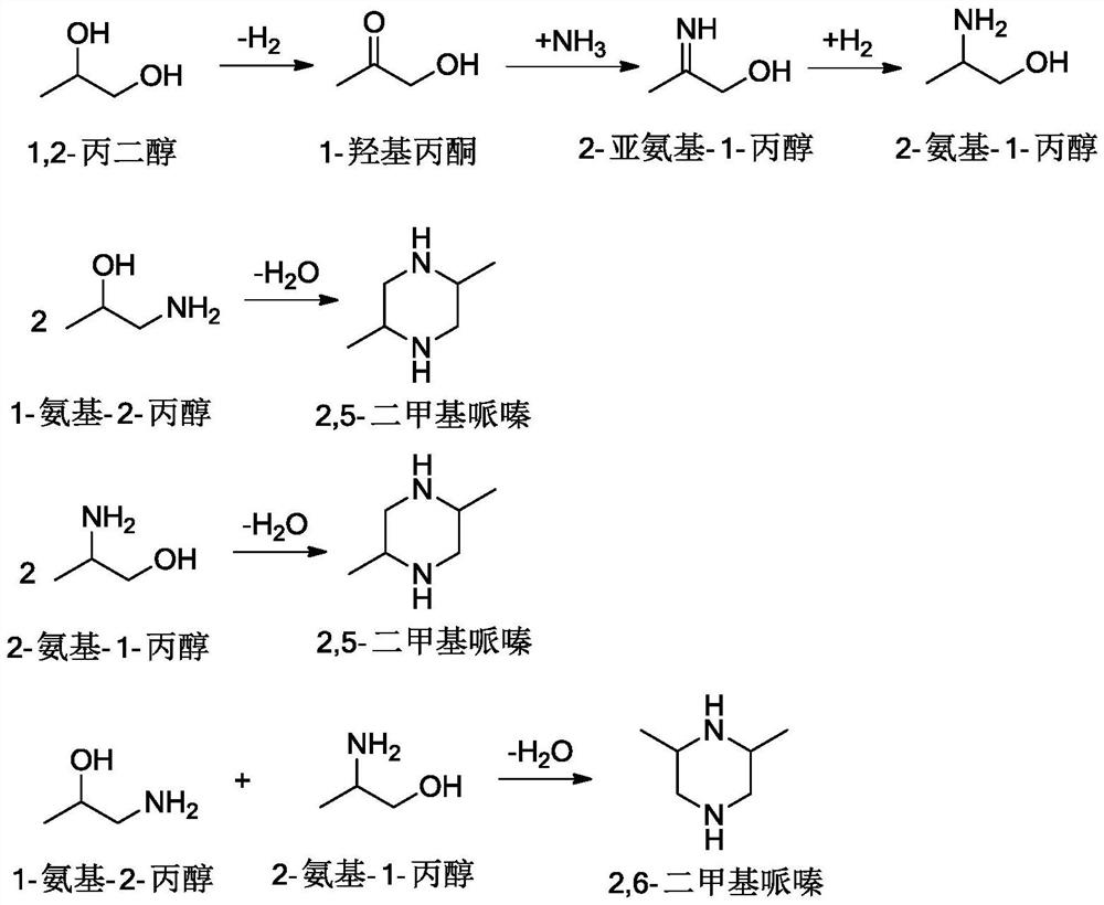 Method for preparing monoisopropanolamine