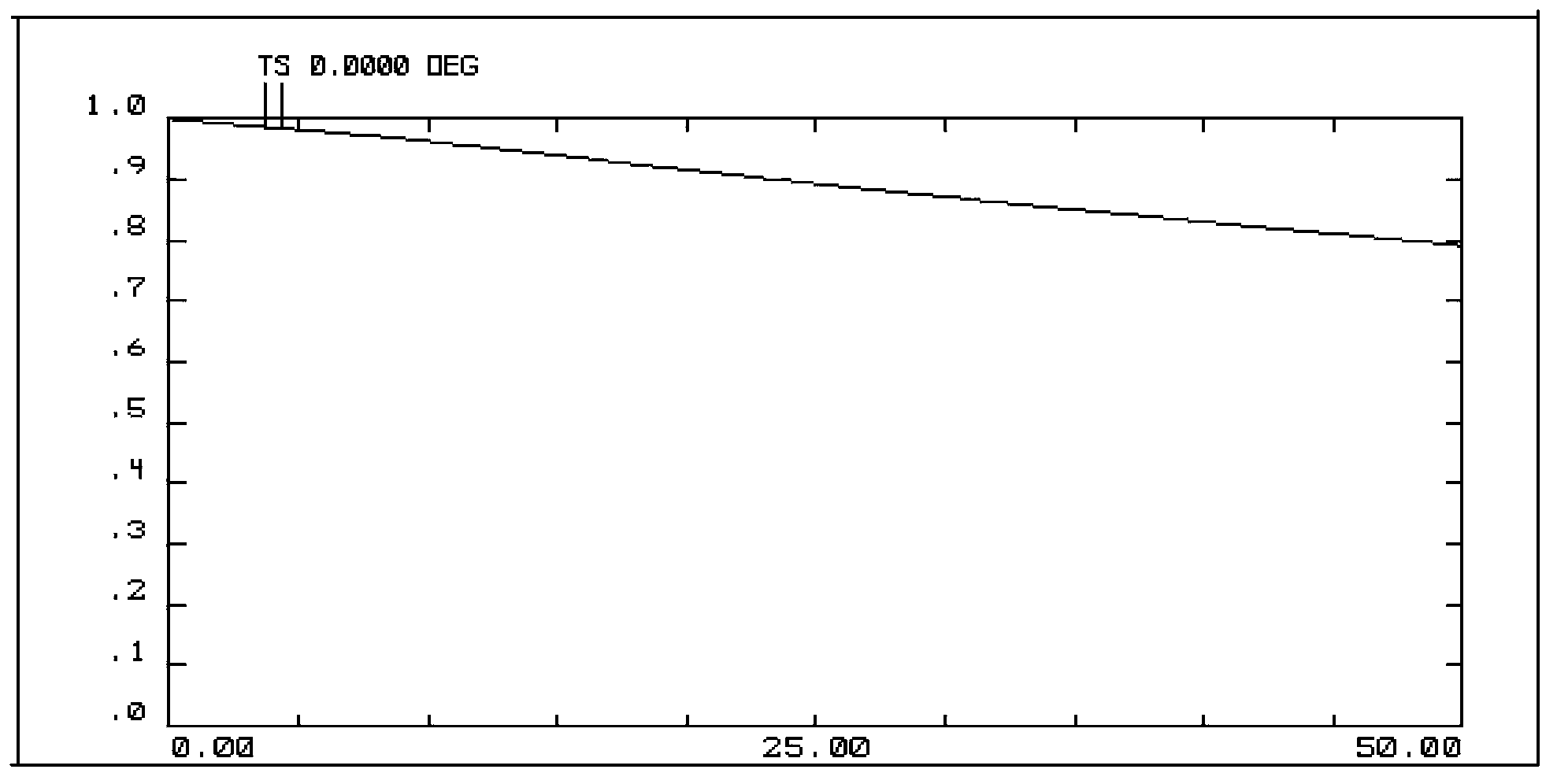 Green light laser zooming and beam expanding system and laser processing device