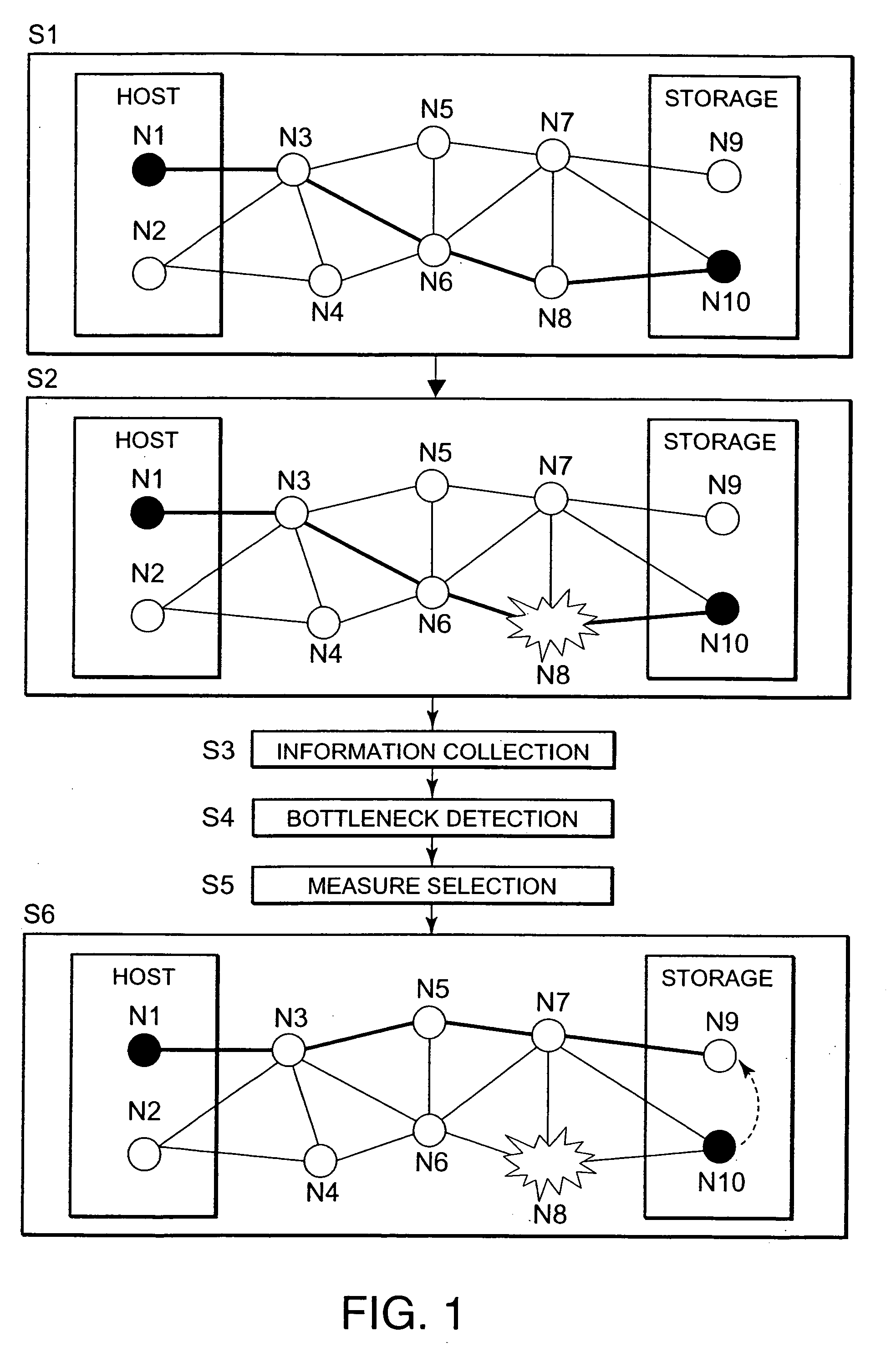 Storage system and a method for dissolving fault of a storage system