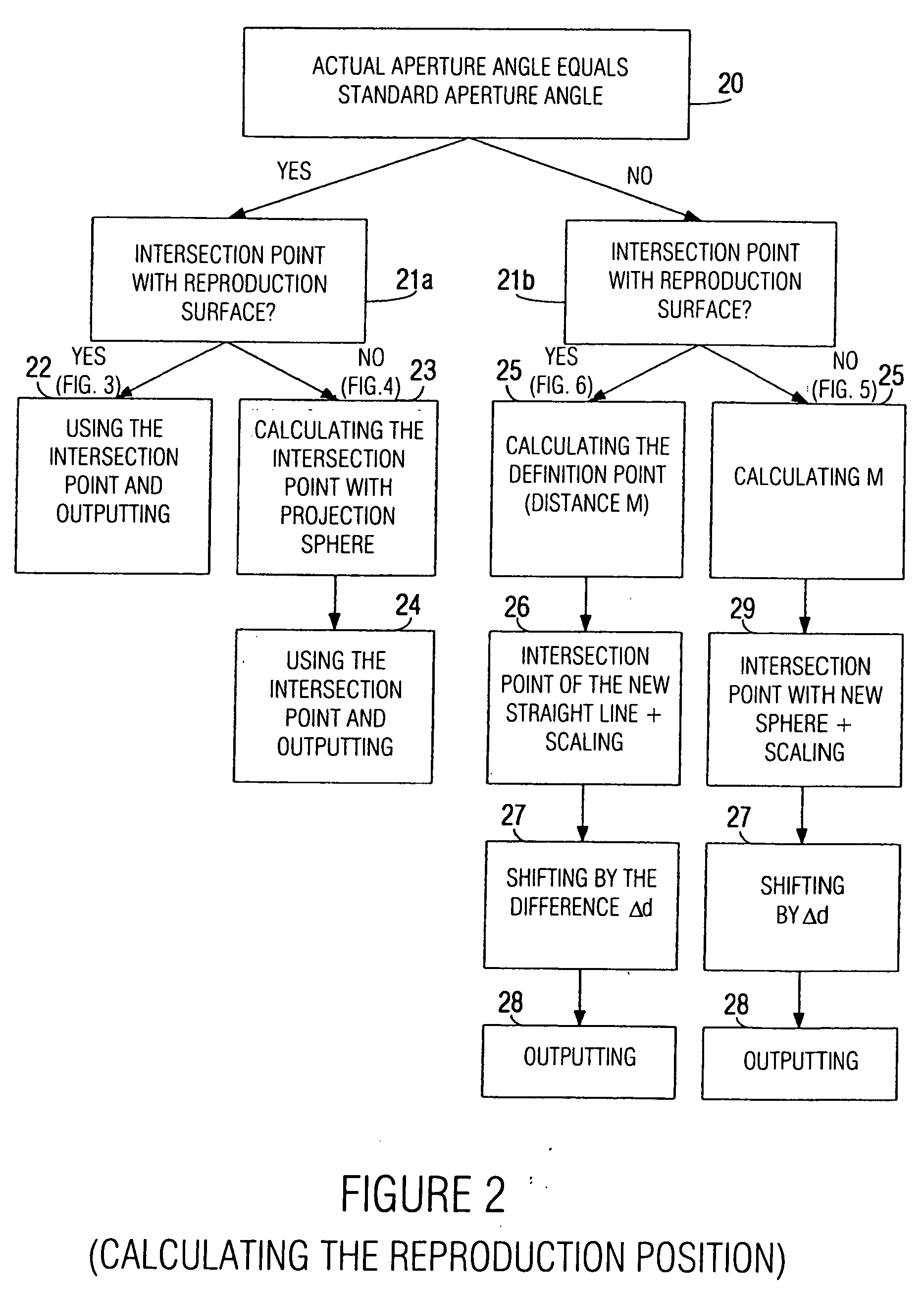 Device and method for determining a reproduction position