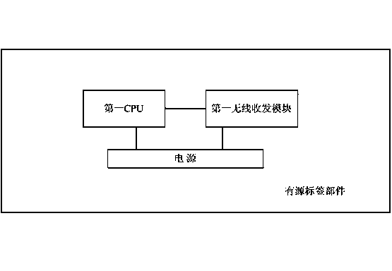 Object seeking device and method based on mobile terminal
