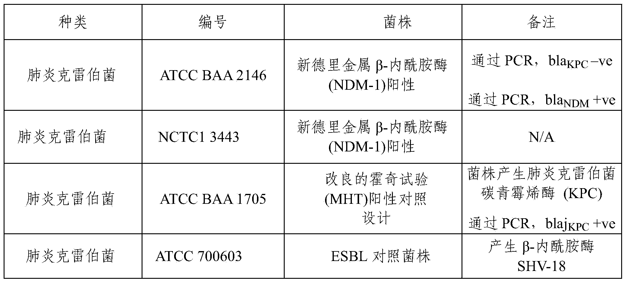 Fulvic acid and antibiotic combination for the inhibition or treatment of multi-drug resistant bacteria