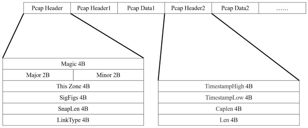 Unknown traffic data identification method and device based on dynamic network environment