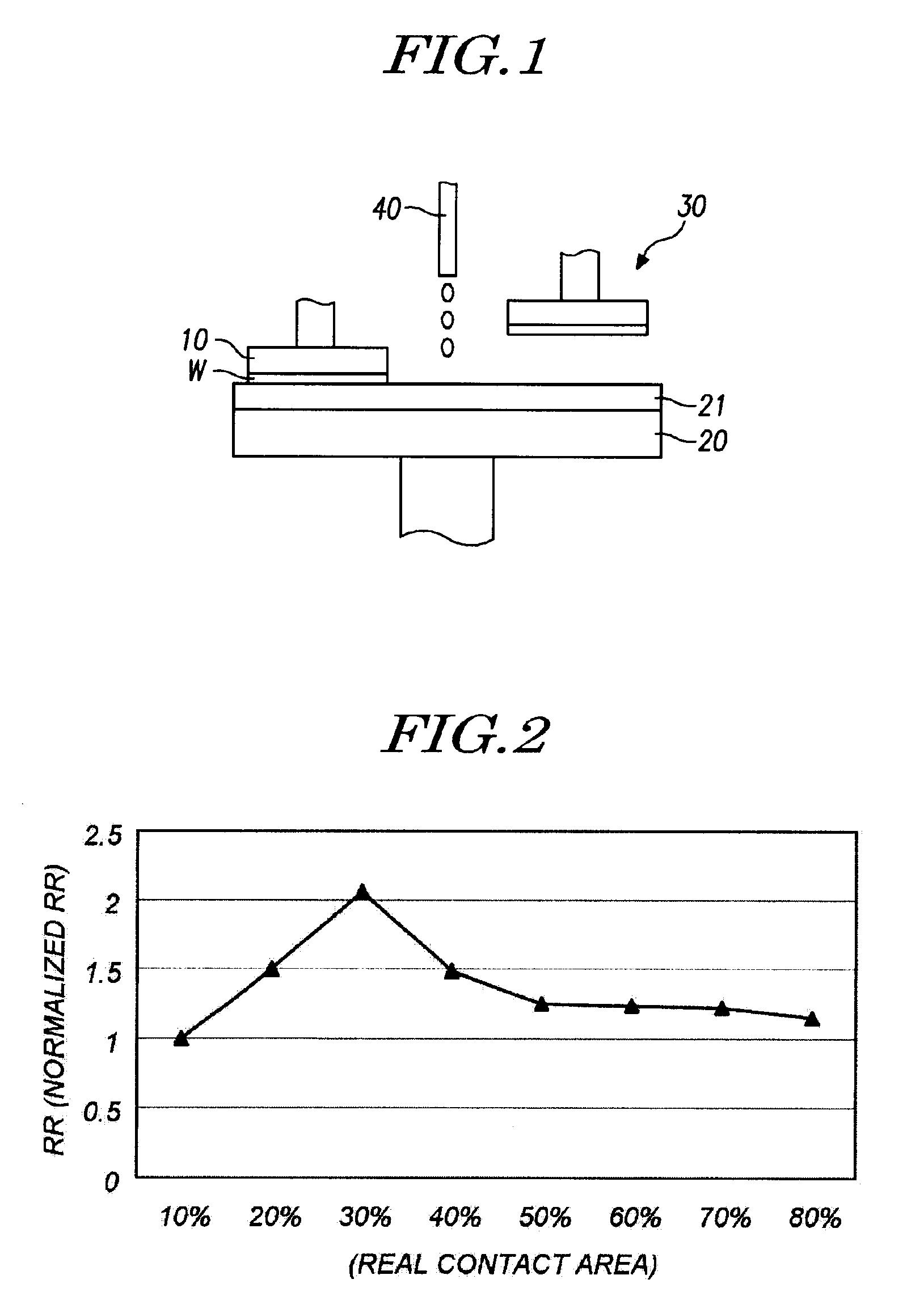 Fixed Abrasive Pad Having Different Real Contact Areas and Fabrication Method Thereof