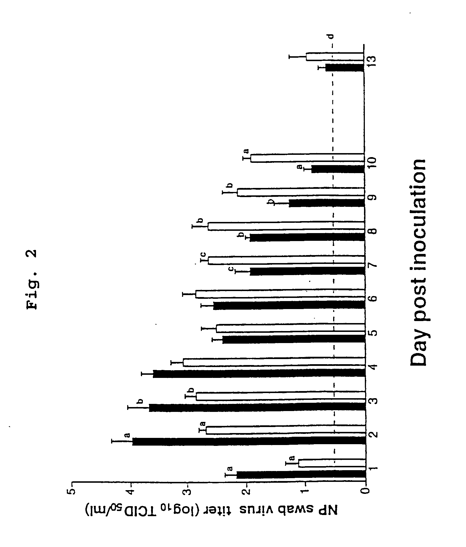 Production of attenuated negative stranded RNA virus vaccines from cloned nucleotide sequences