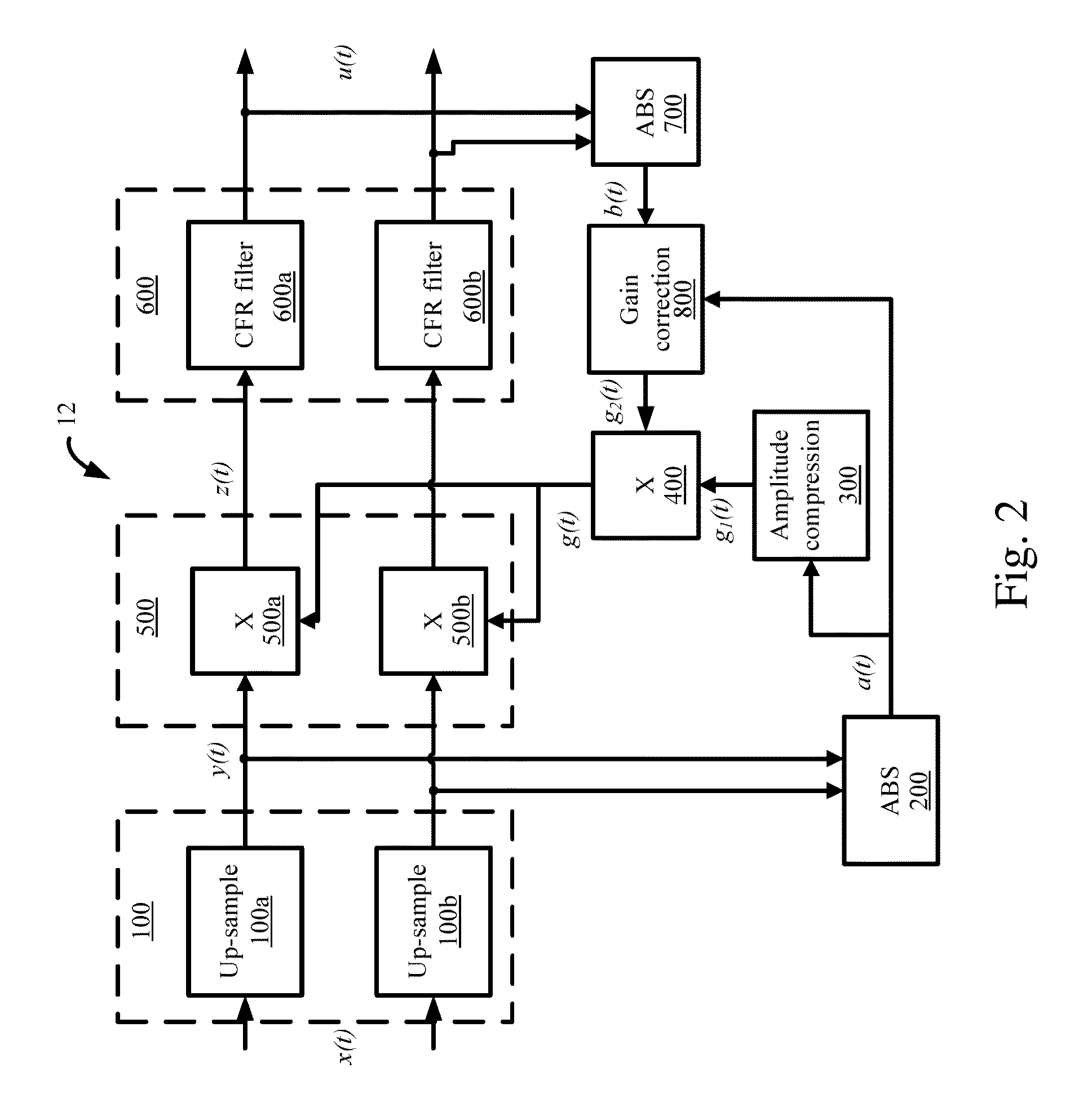Communication device and method of crest factor reduction using amplitude compression