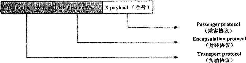 Message transmission method and router