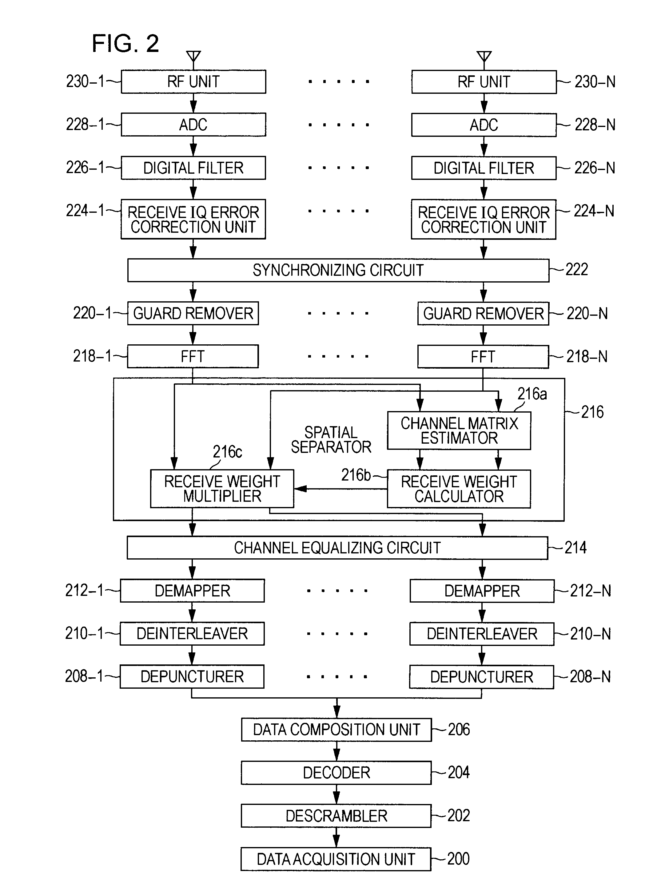 Packet Detection Apparatus and Method, Wireless Communication Apparatus and Method, and Computer Program