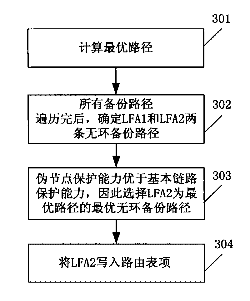 Protecting method and device for rapid reroute