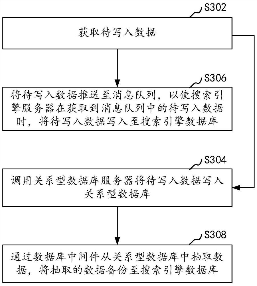 Data query method, device, computer equipment and storage medium