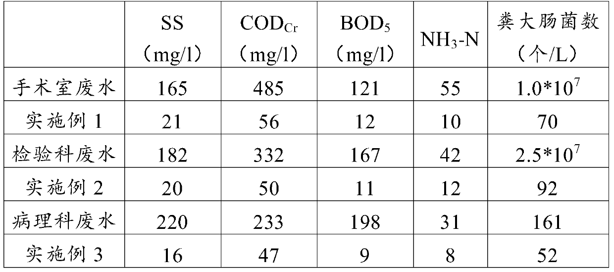 Method for purifying high-residue waste liquid and treatment system