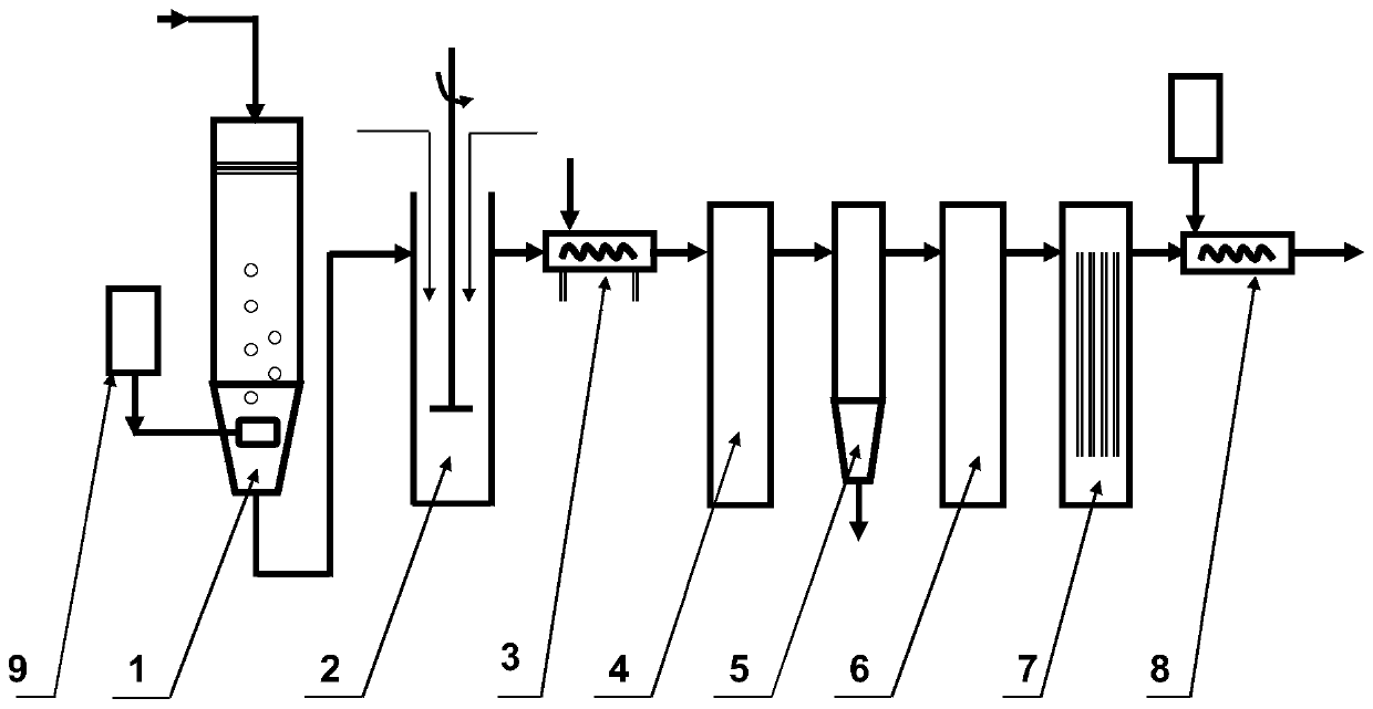 Method for purifying high-residue waste liquid and treatment system