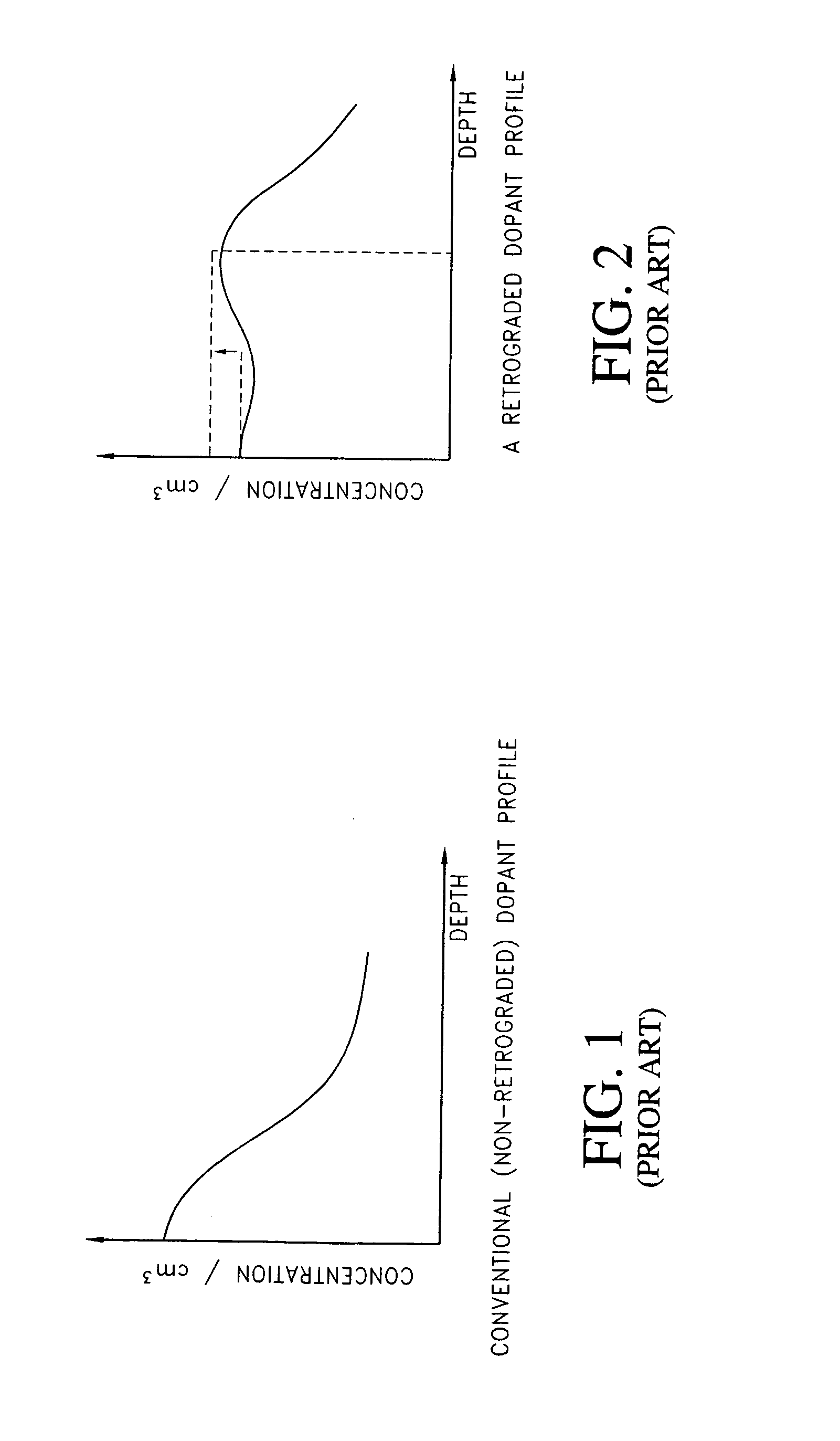 FinFET device with reduced DIBL