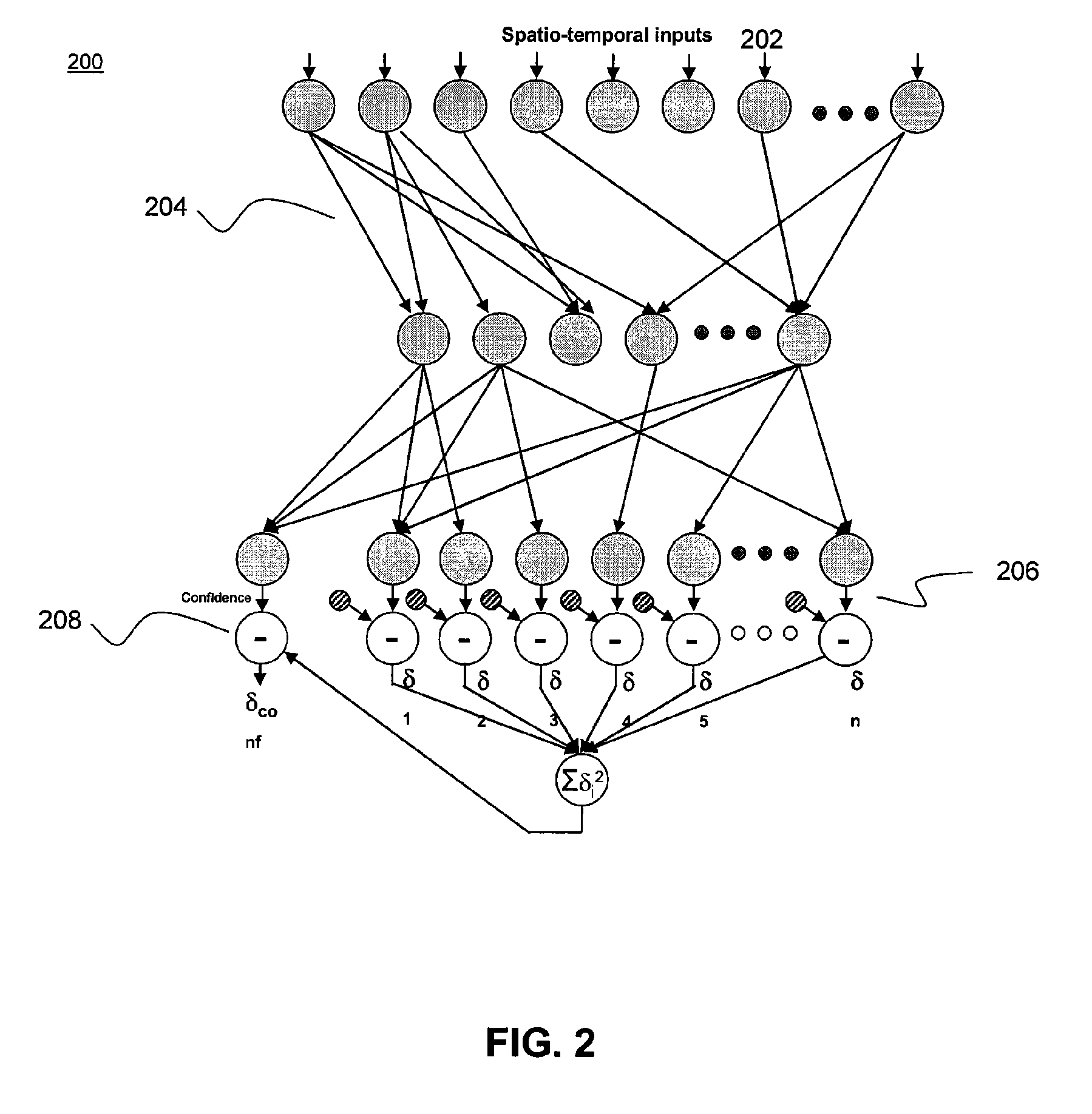 Cognitive pattern matching system with built-in confidence measure