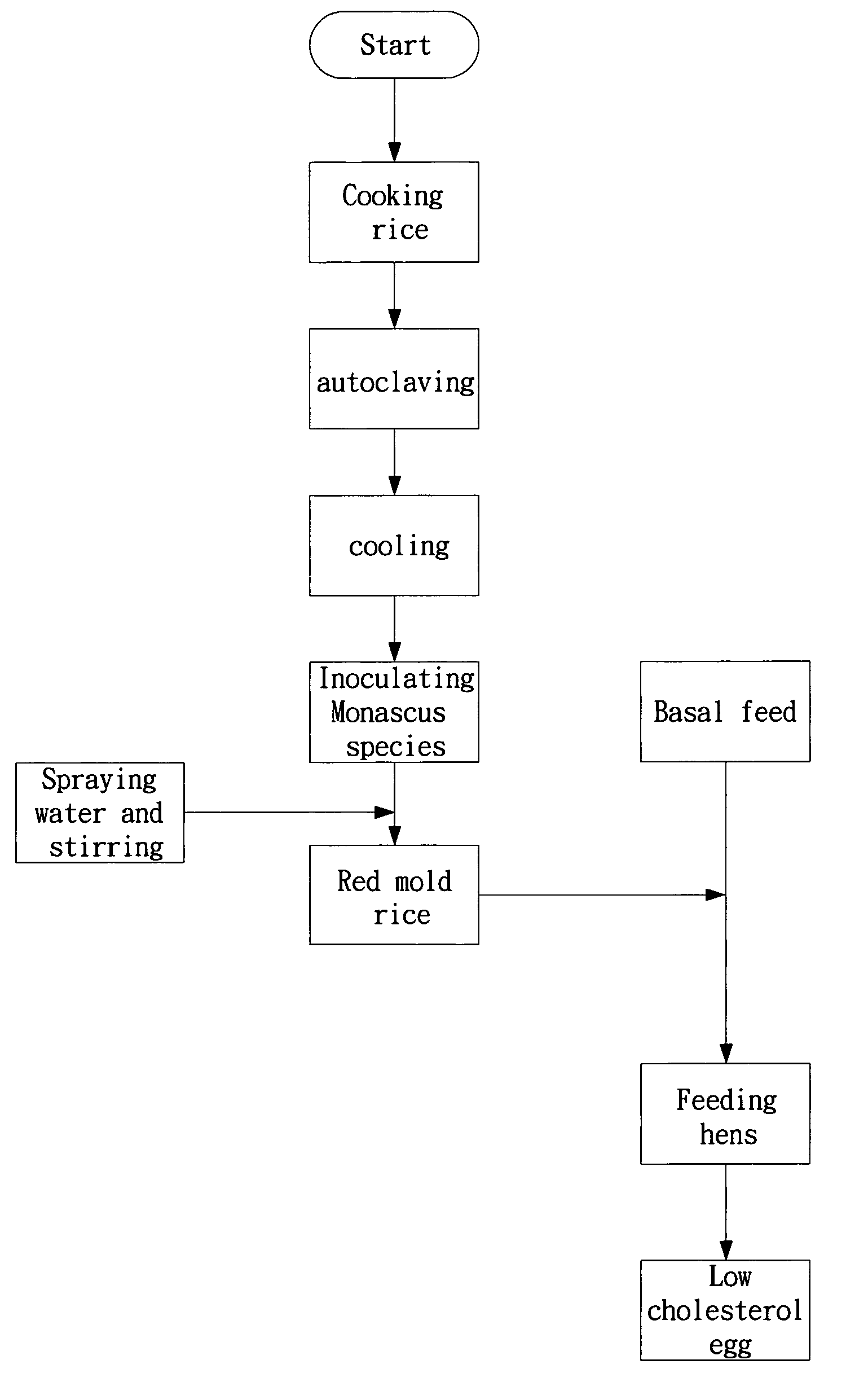 Method for producing eggs with low cholesterol level