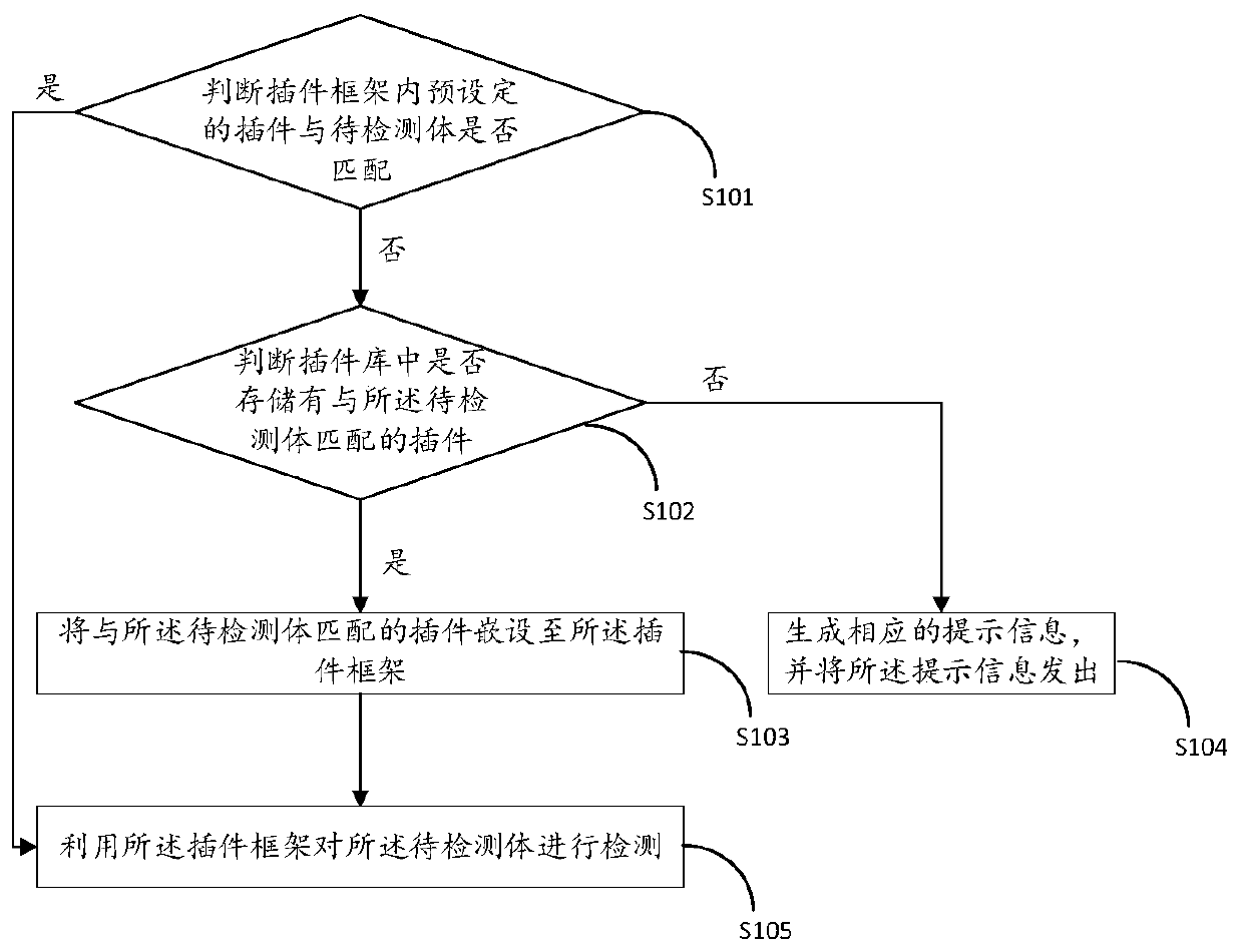 Detection method and device for monitoring equipment