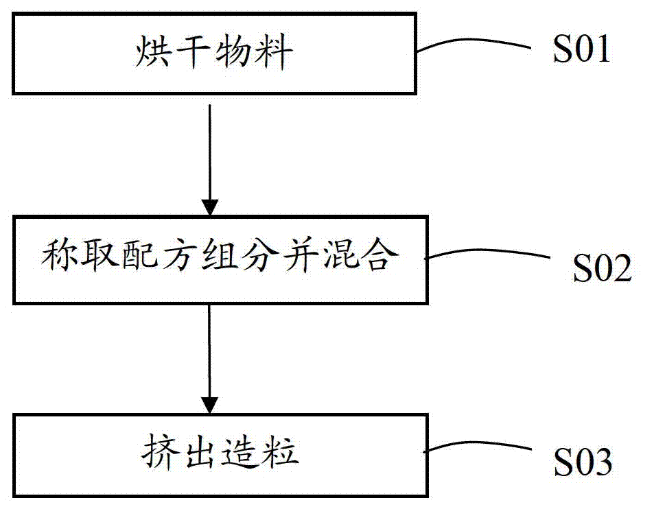 Epoxy resin-reinforced polystyrene halogen-free flame-retardant material and preparation method thereof