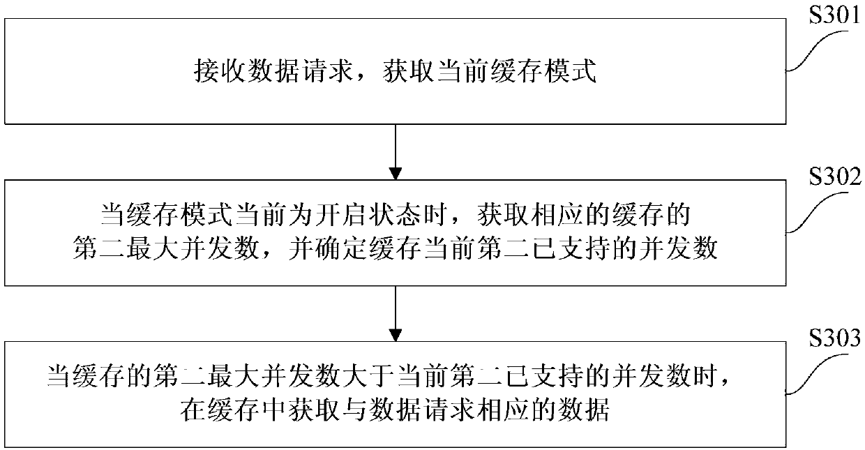 System throttling method and device