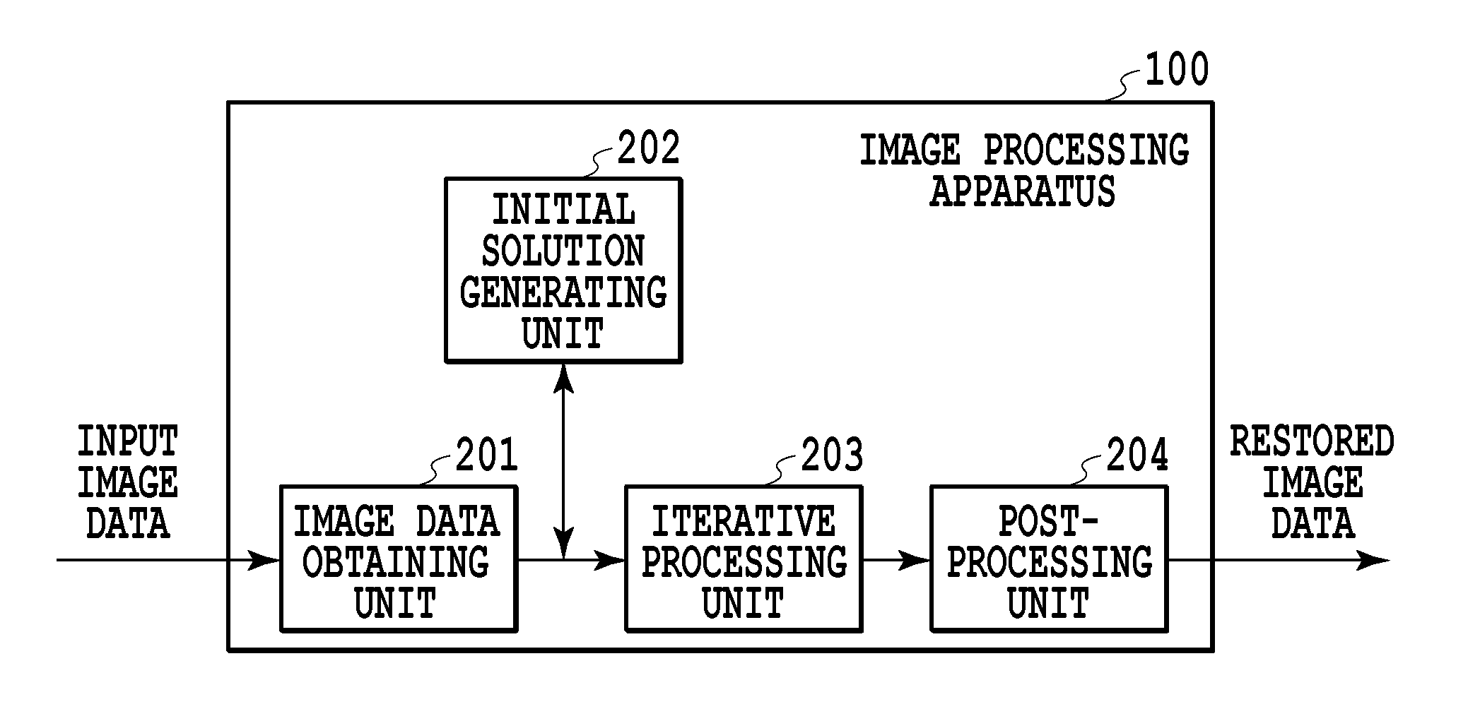 Image processing apparatus, image processing method, and medium