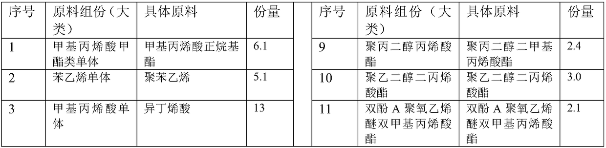 Photosensitive resin solution and photosensitive dry film of circuit board and preparation methods